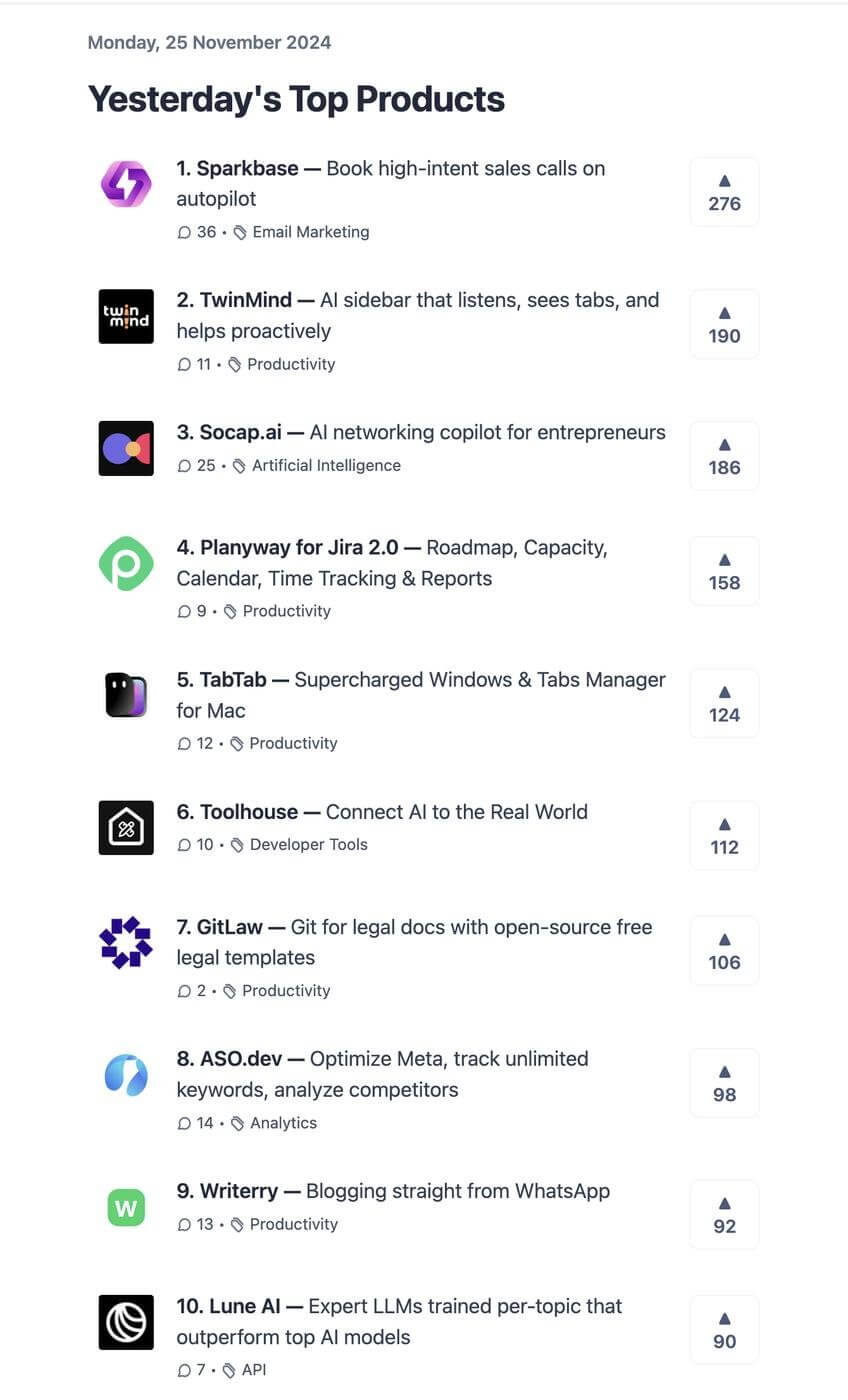 Product Hunt Daily newsletter