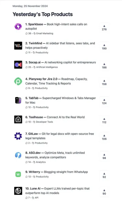 Product Hunt Daily newsletter