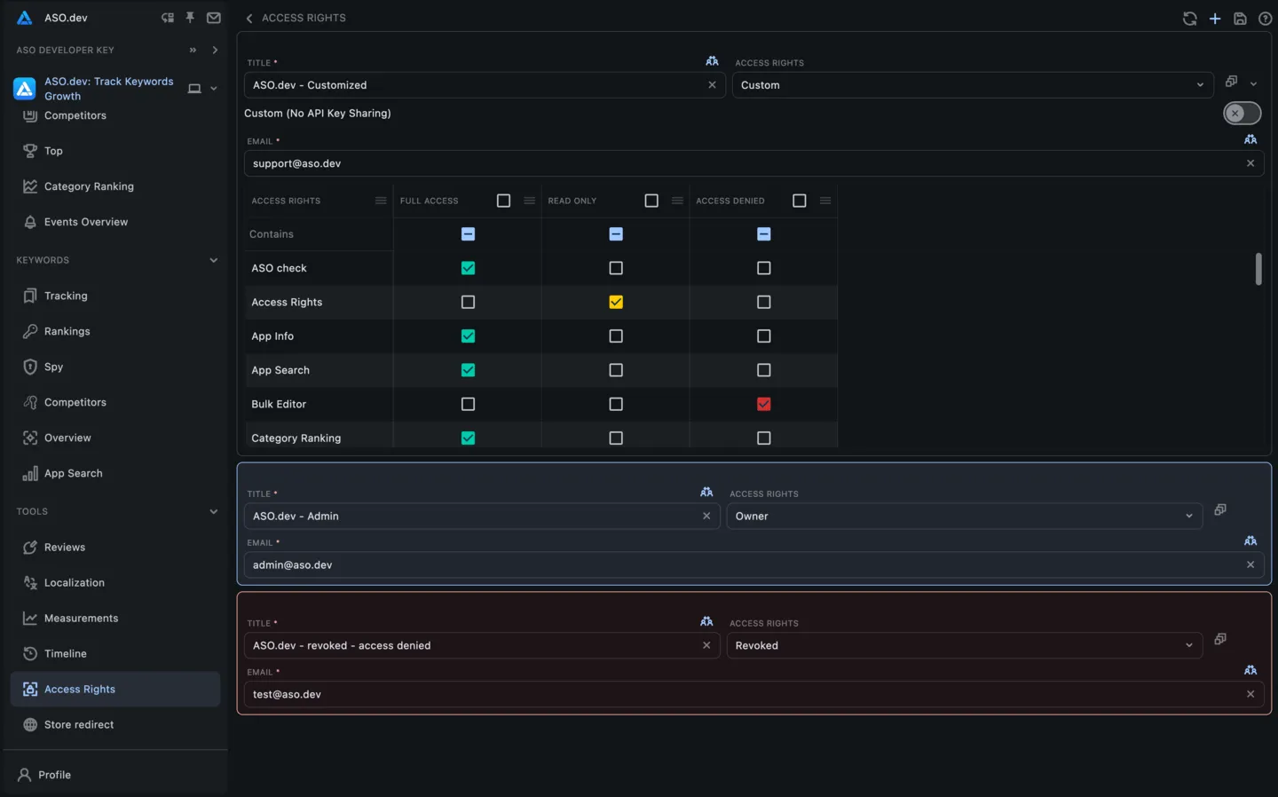 Workspace Sharing with Flexible Access Rights