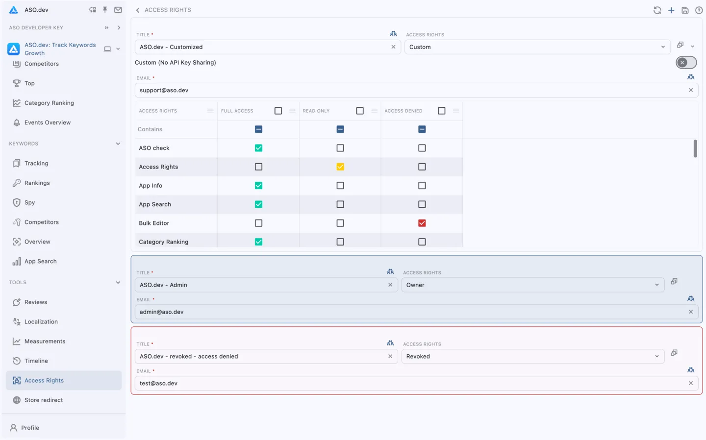 Workspace Sharing with Flexible Access Rights