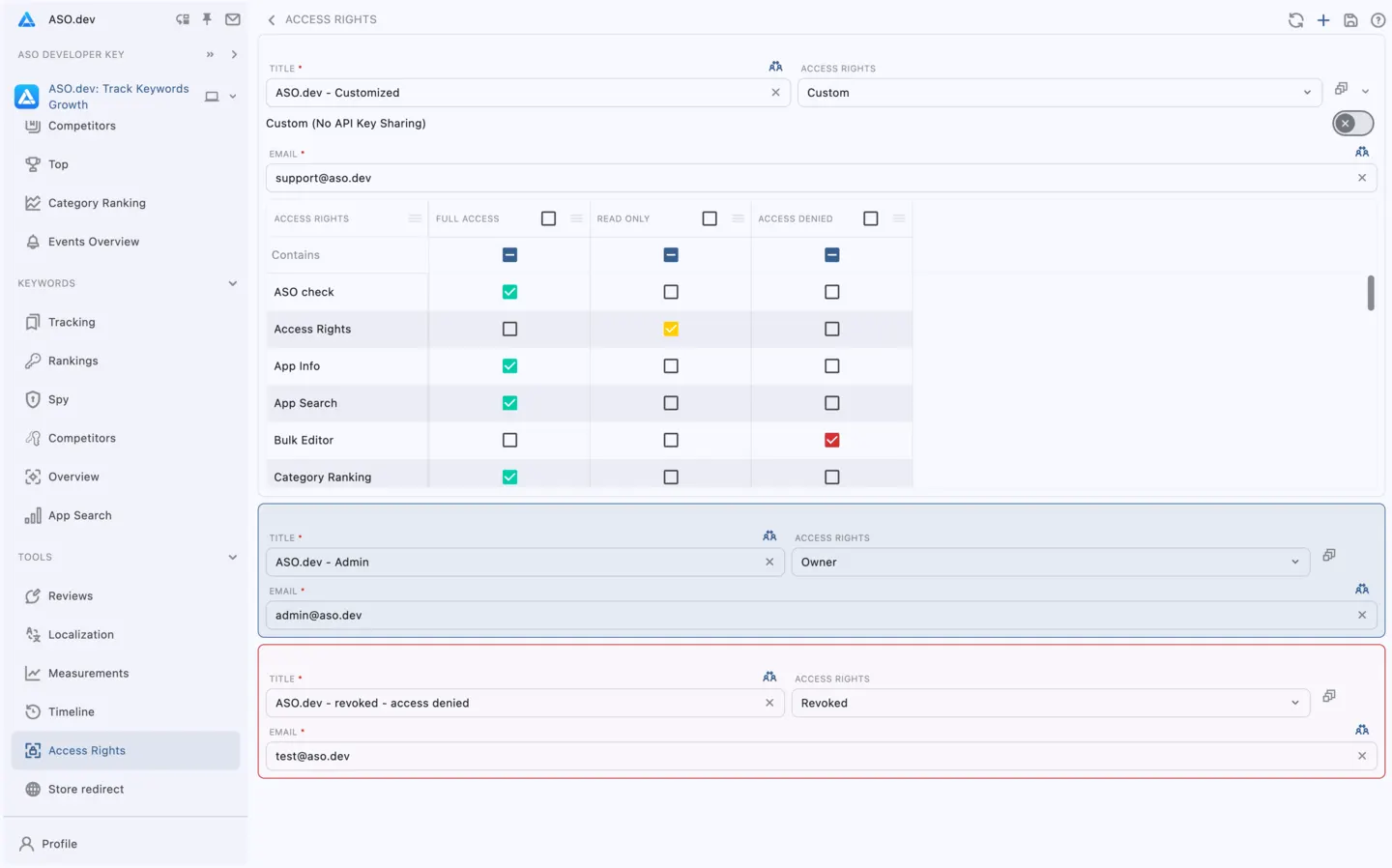 Workspace Sharing with Flexible Access Rights
