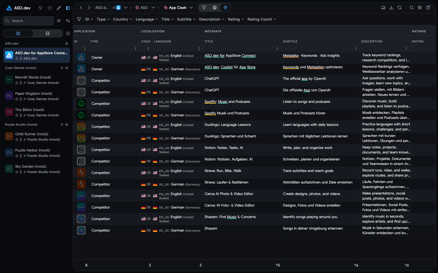 Comparing competitor metadata across localizations in ASO.dev