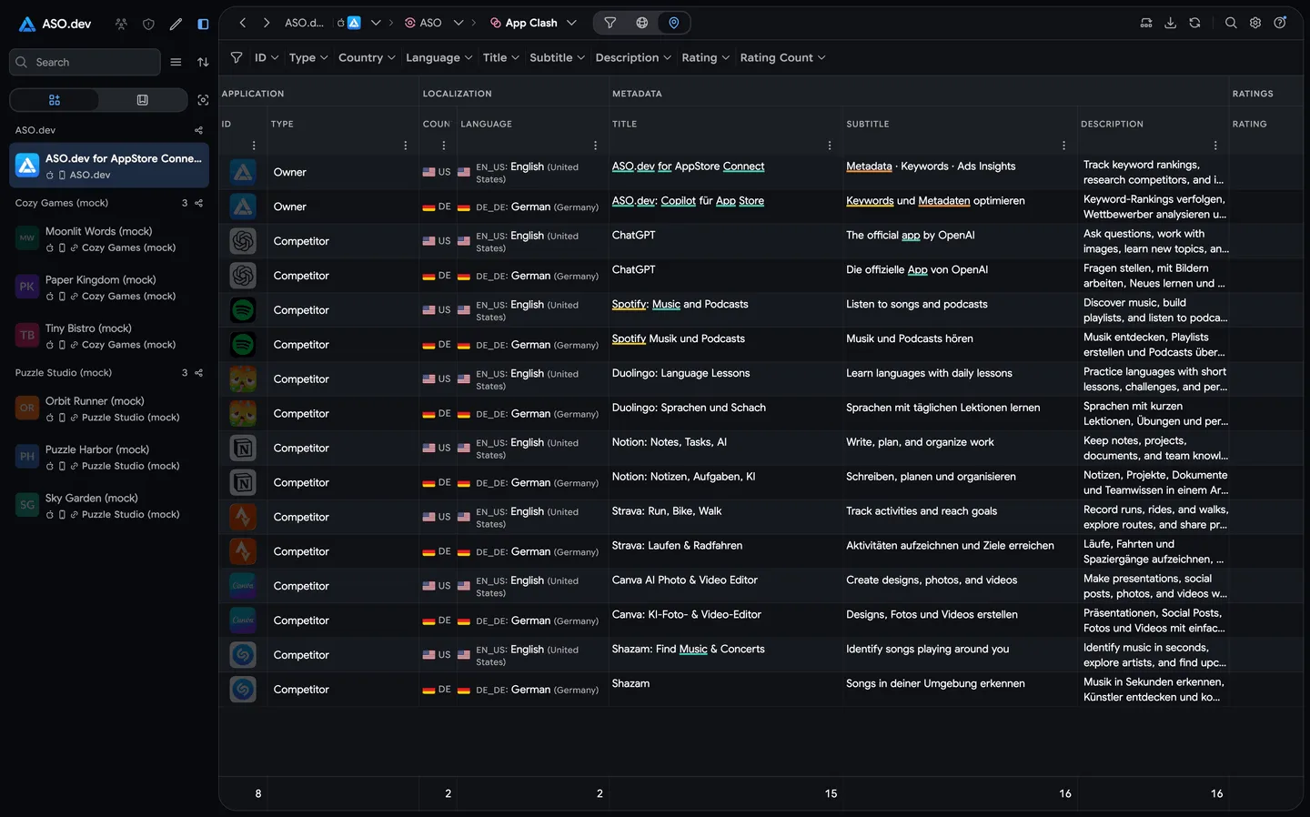 Comparing competitor metadata across localizations in ASO.dev