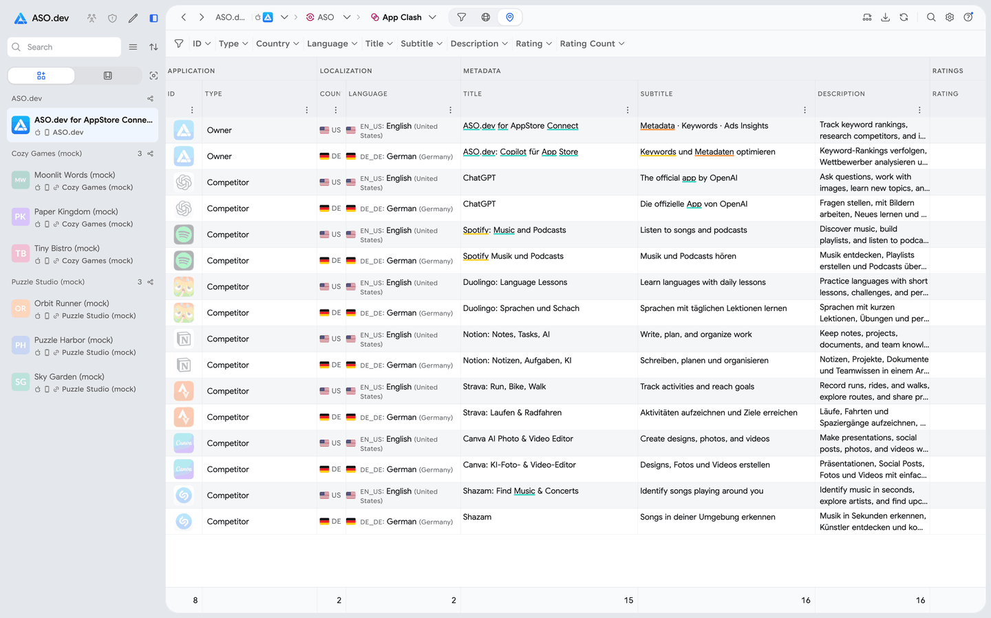 Comparing competitor metadata across localizations in ASO.dev