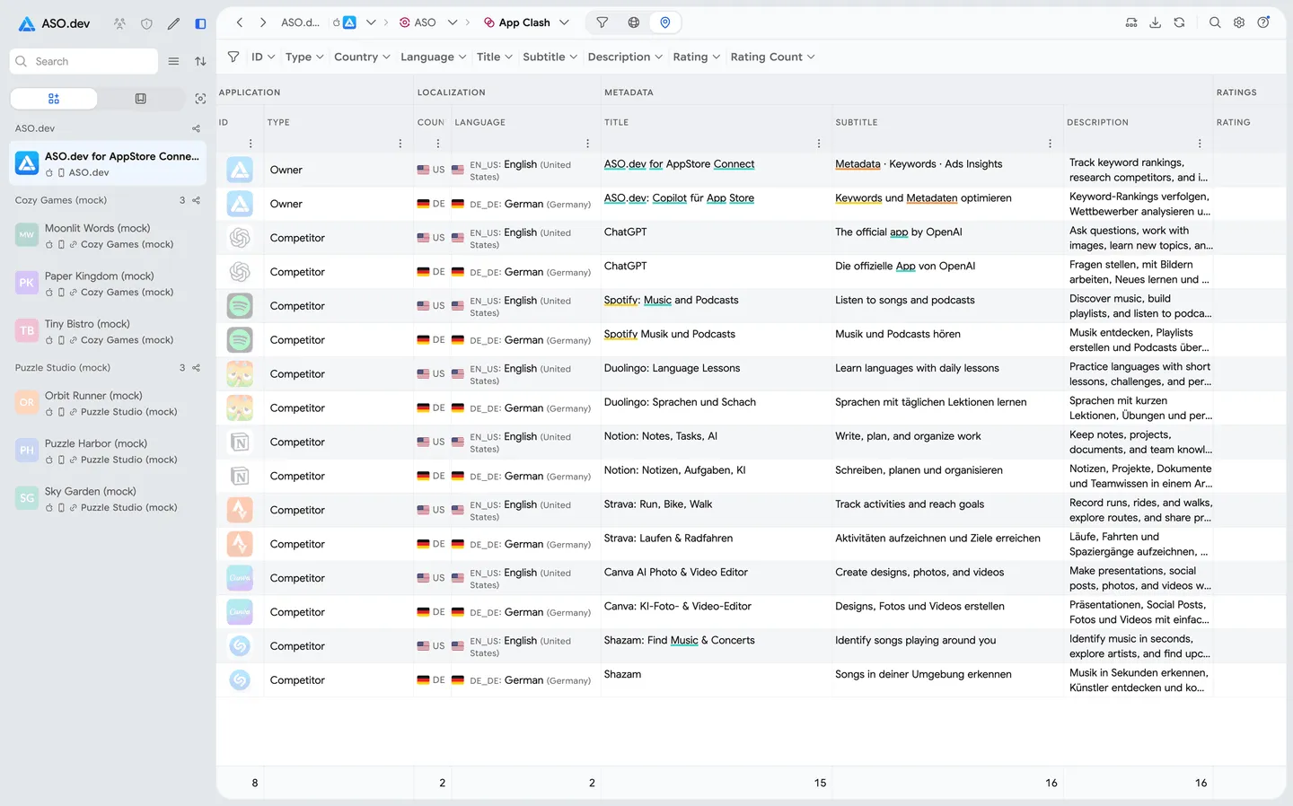 Comparing competitor metadata across localizations in ASO.dev