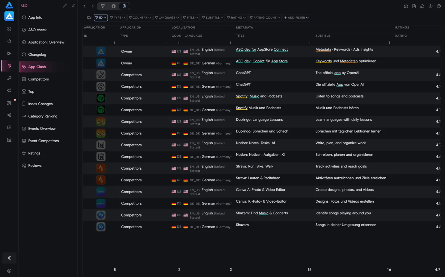 Comparing competitor metadata across localizations in ASO.dev