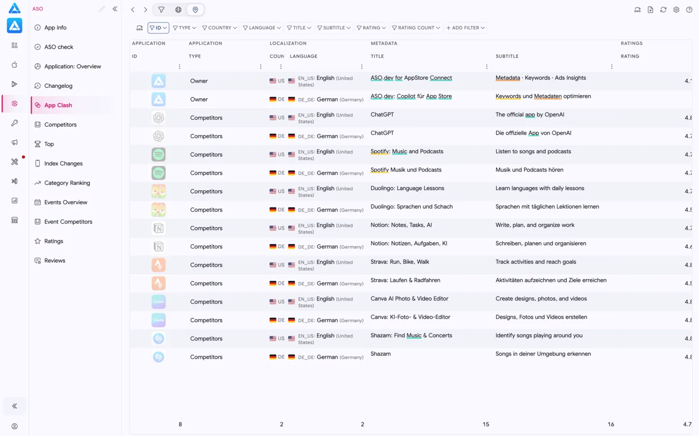 Comparing competitor metadata across localizations in ASO.dev