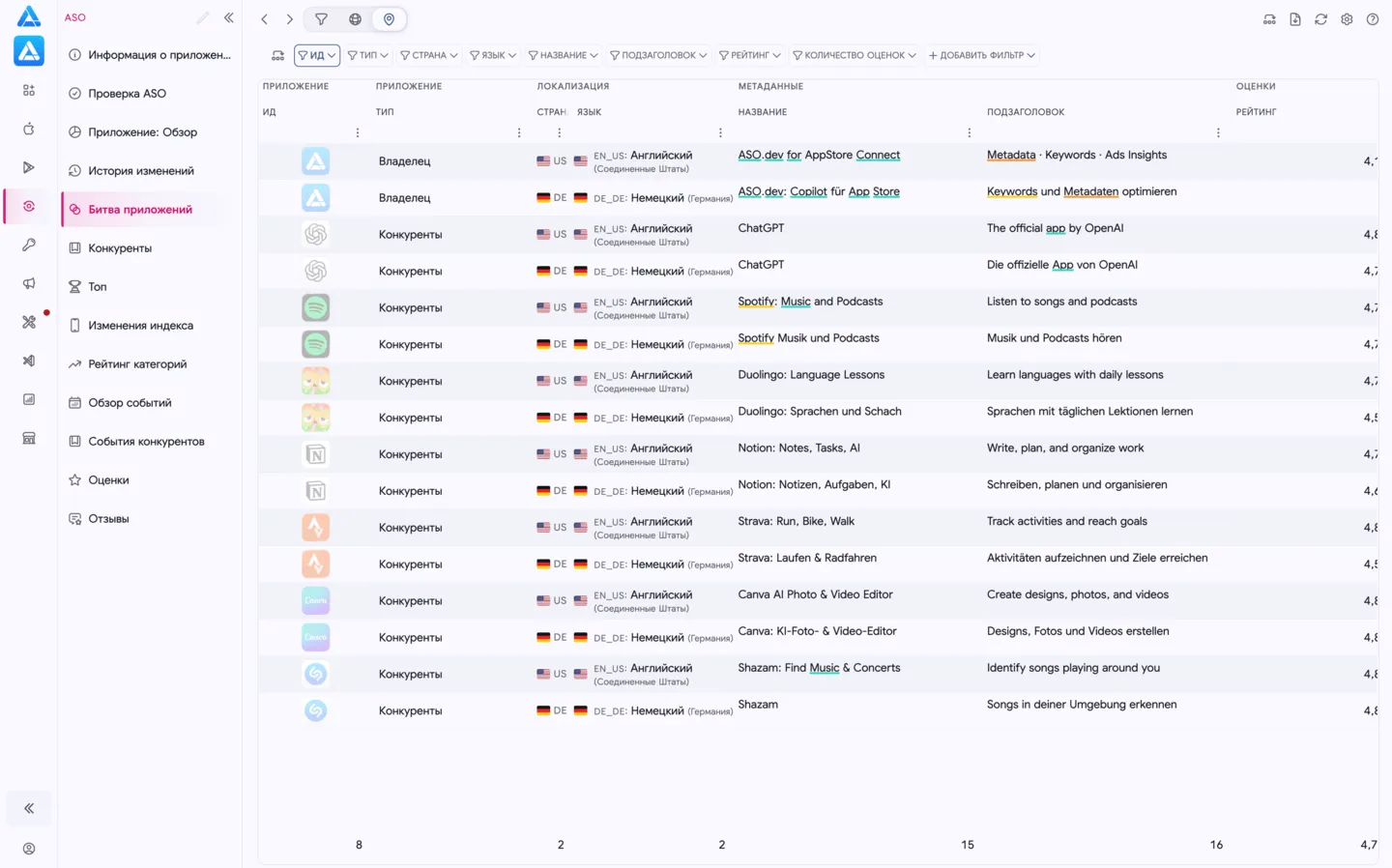 Битва приложений