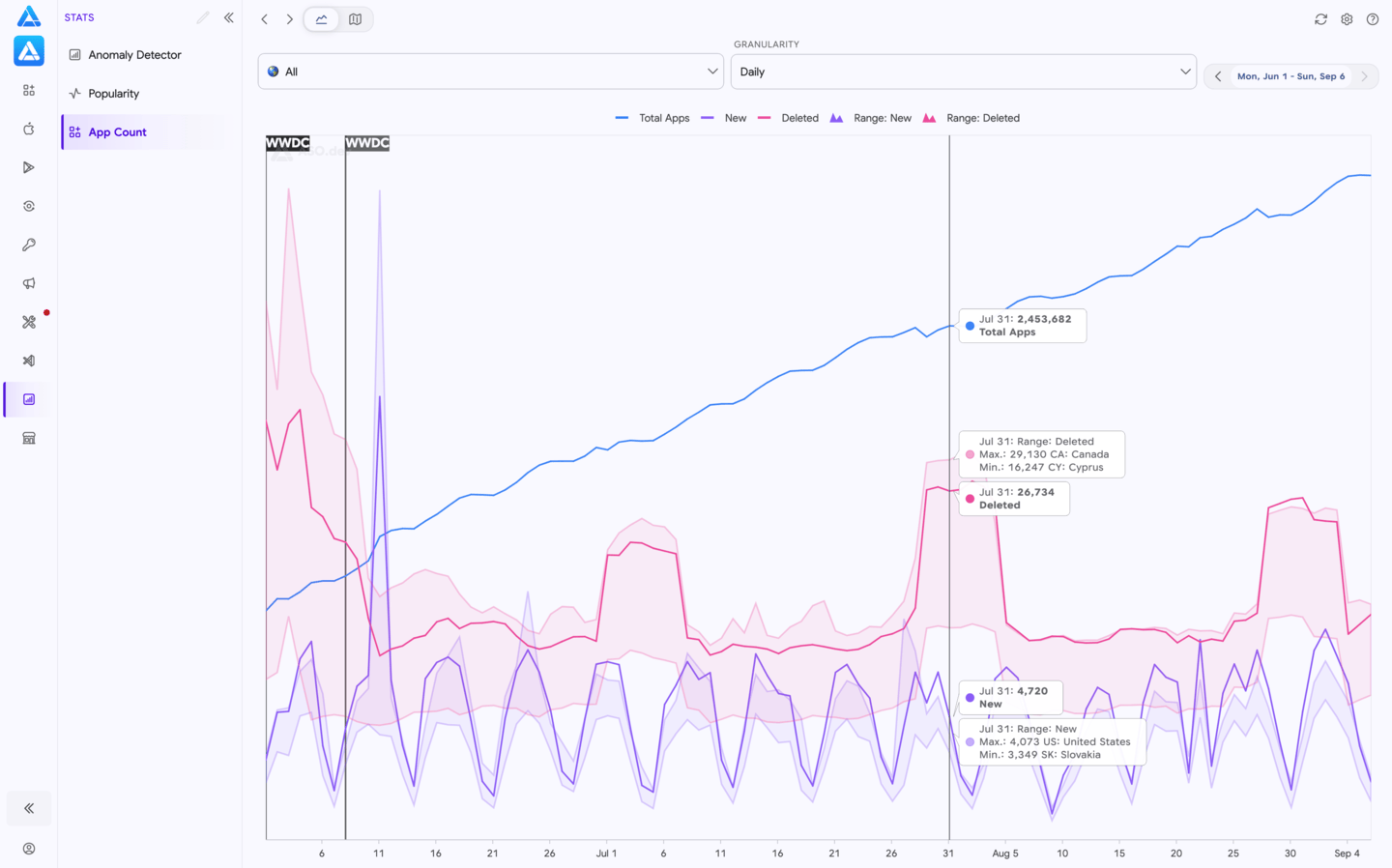 应用流量趋势