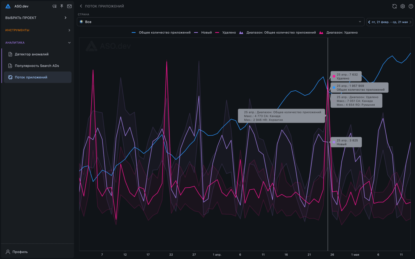 Поток приложений