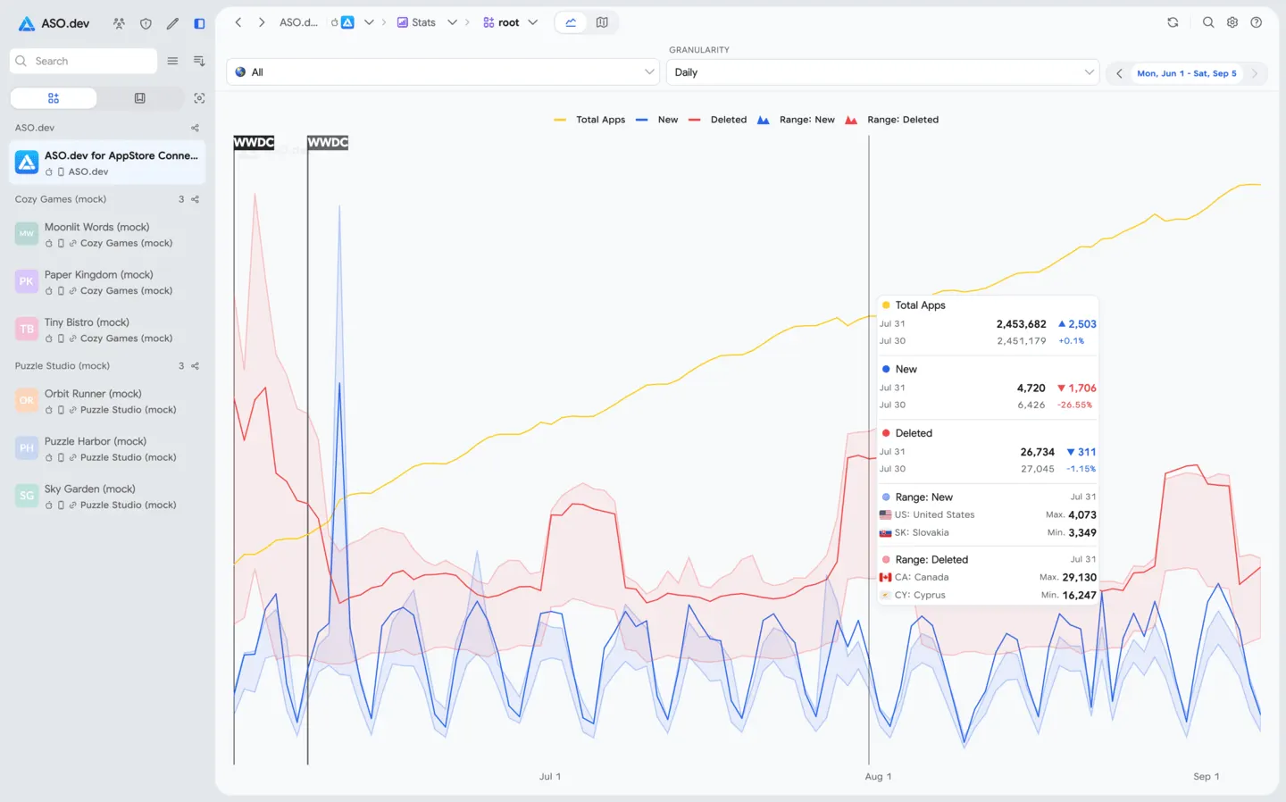 App Flow