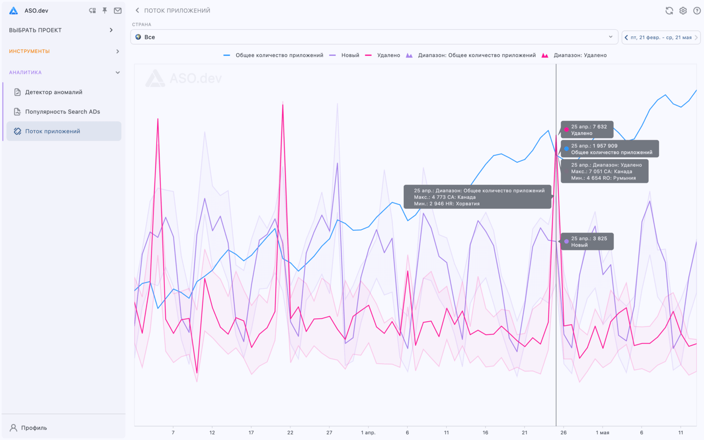 Поток приложений