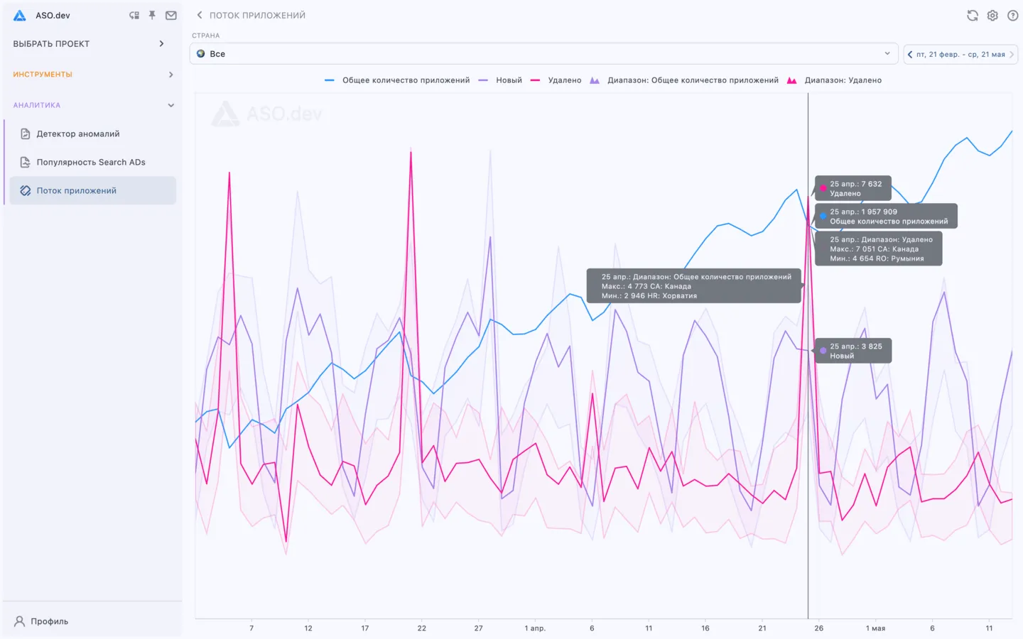 Динамика приложений