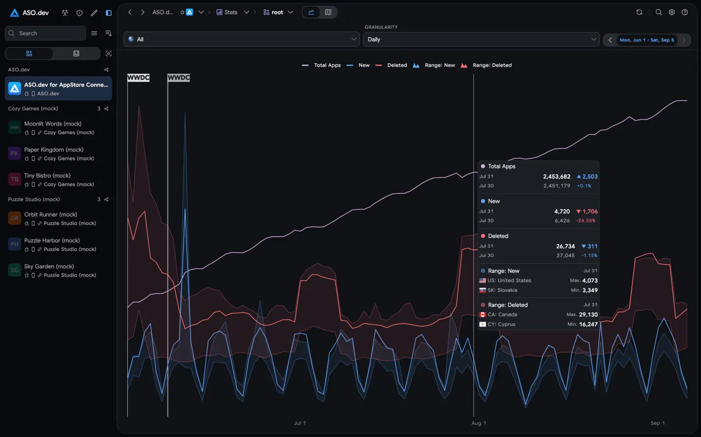 App Flow