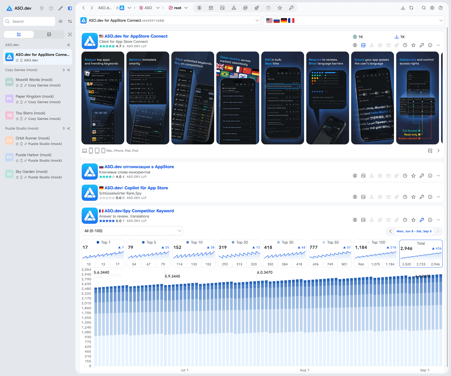 App Global Overview