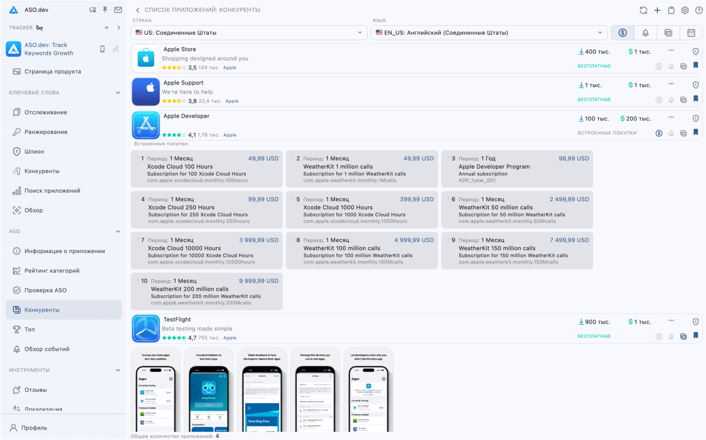 Анализ конкурентов