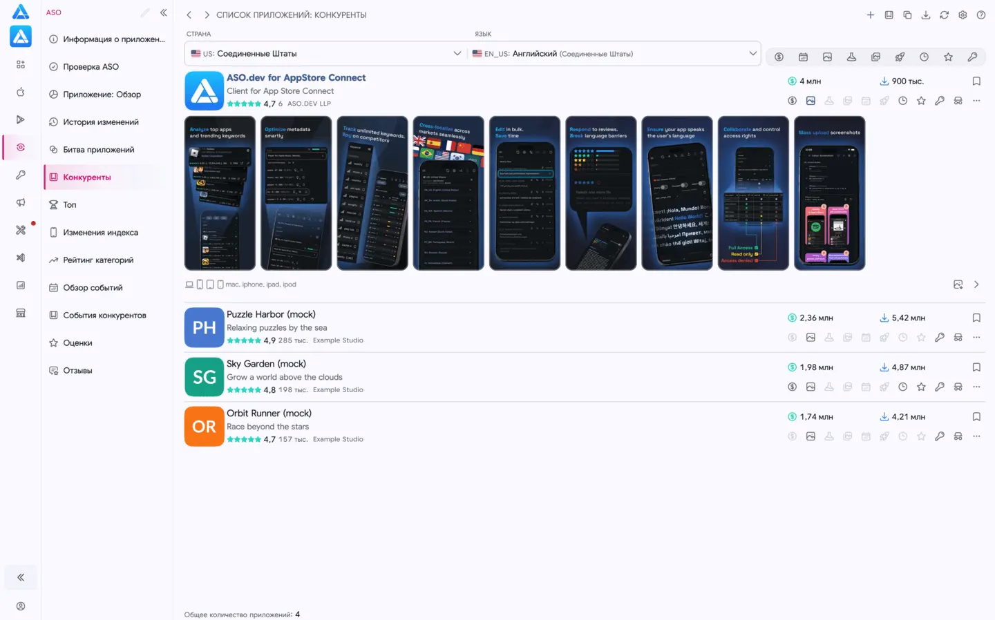 Анализ конкурентов