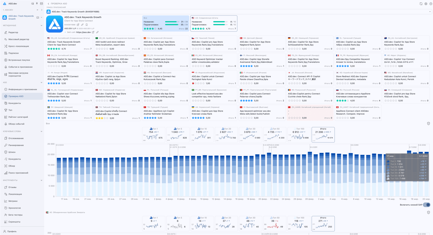 Проверка ASO