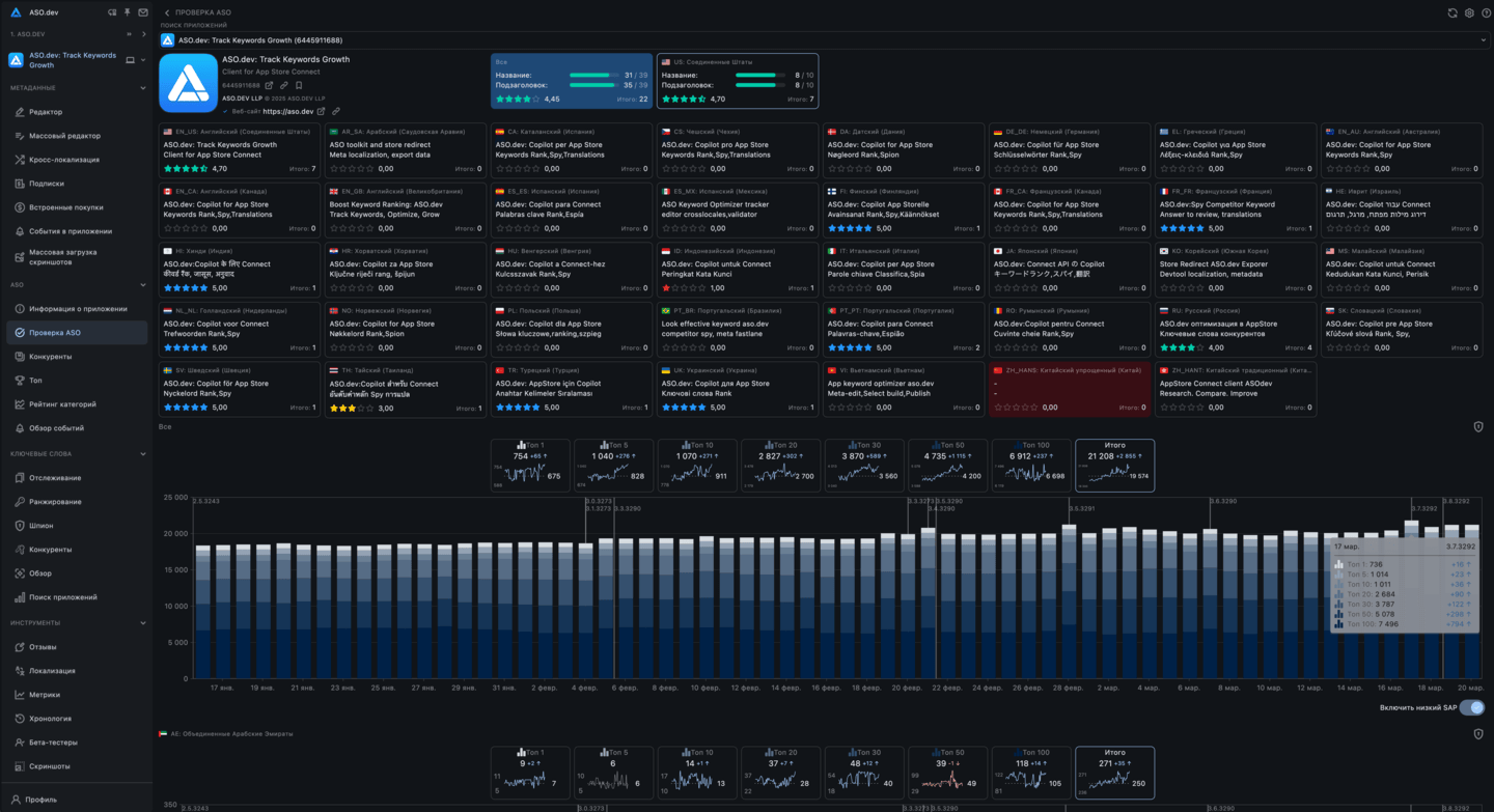 Проверка ASO