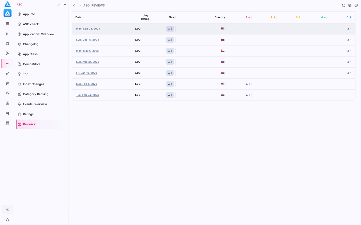 App Store app reviews