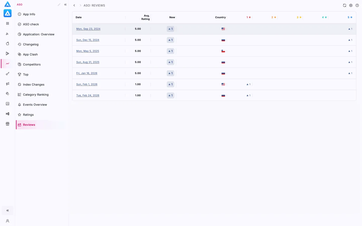 App Store app reviews