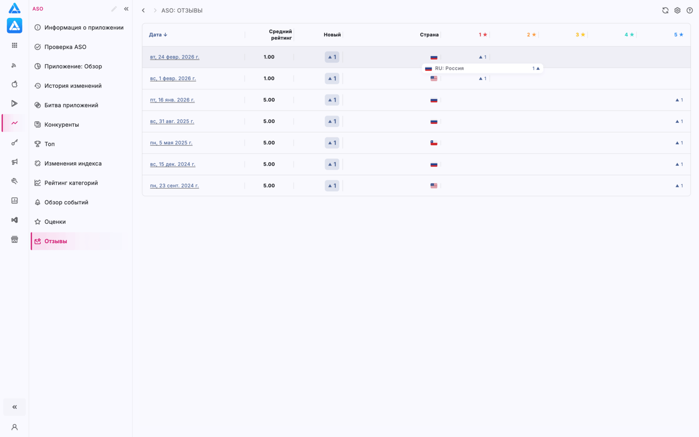 Отзывы приложения в App Store