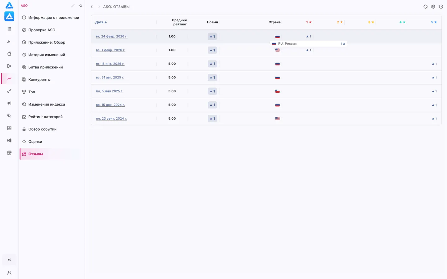 Отзывы приложения в App Store