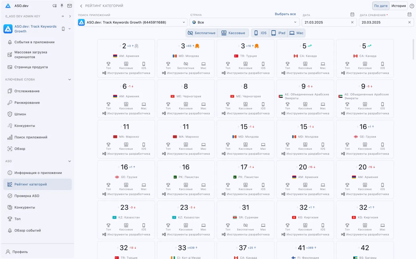 Ранжирование по категориям
