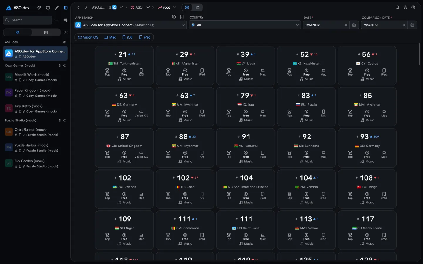 Category Ranking