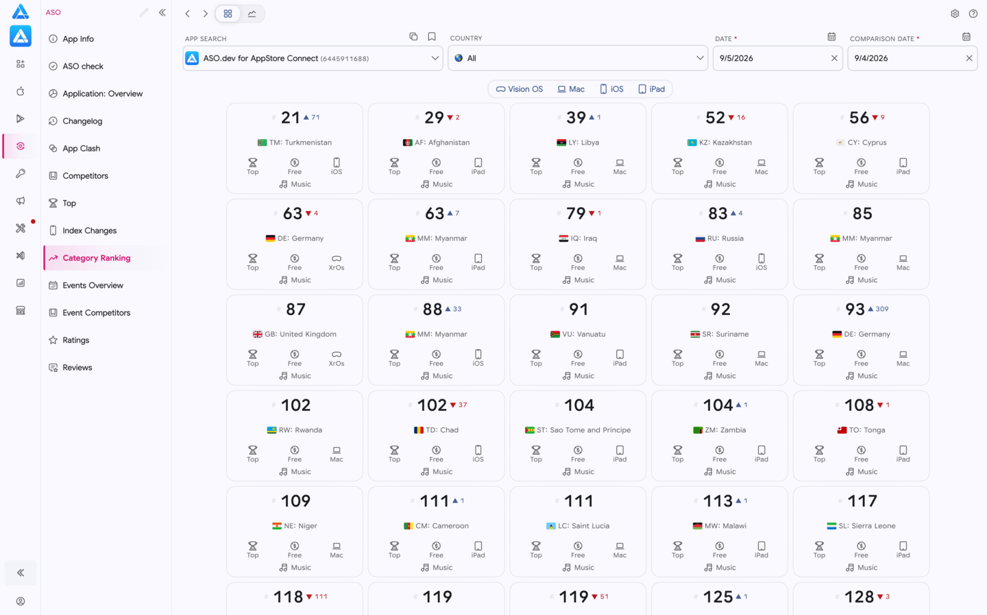分类排名