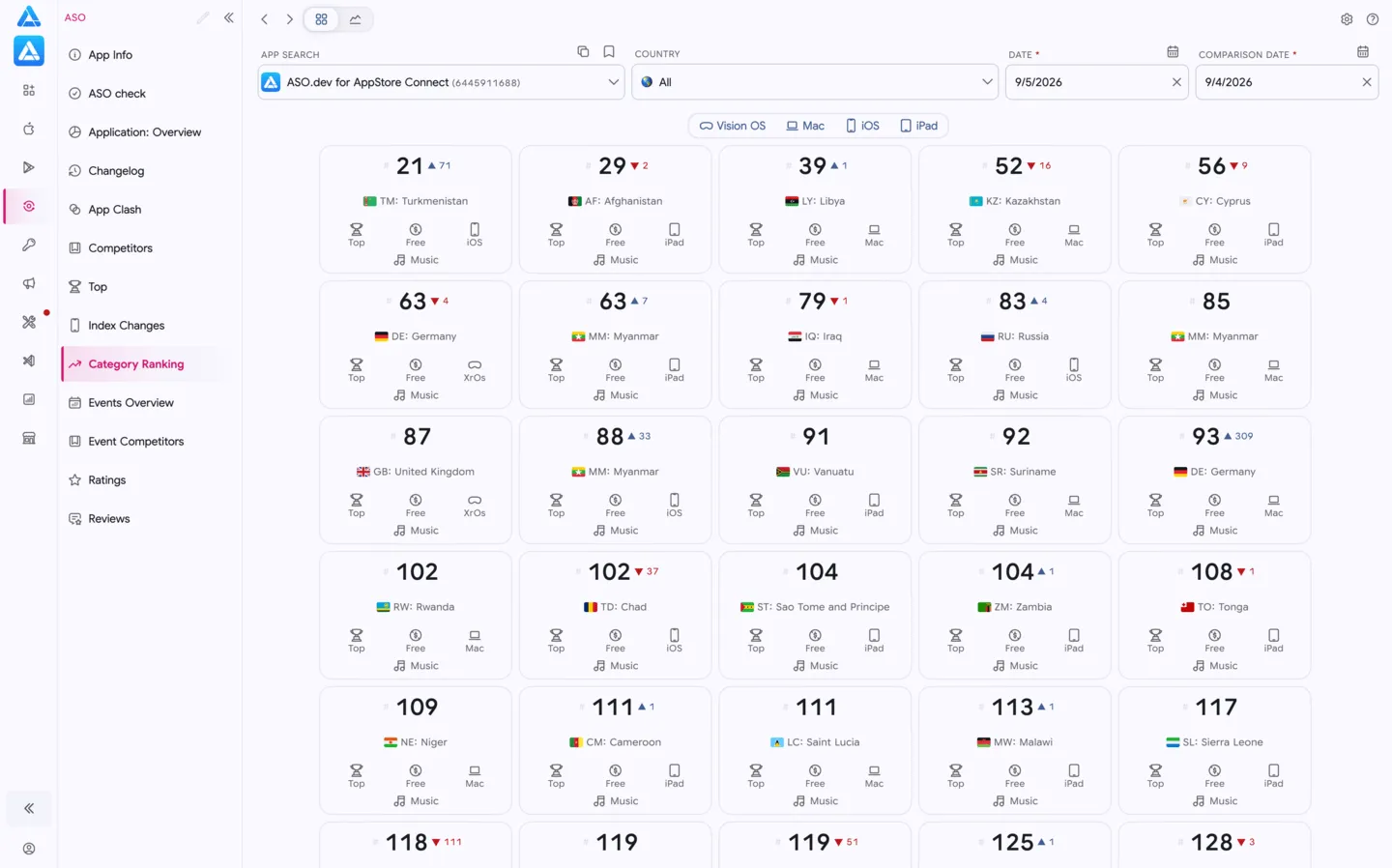 分类排名