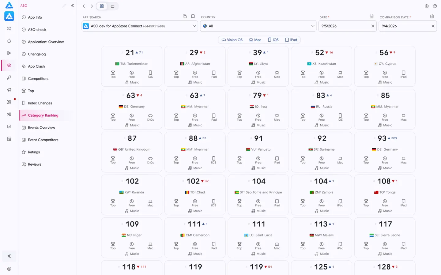 分类排名