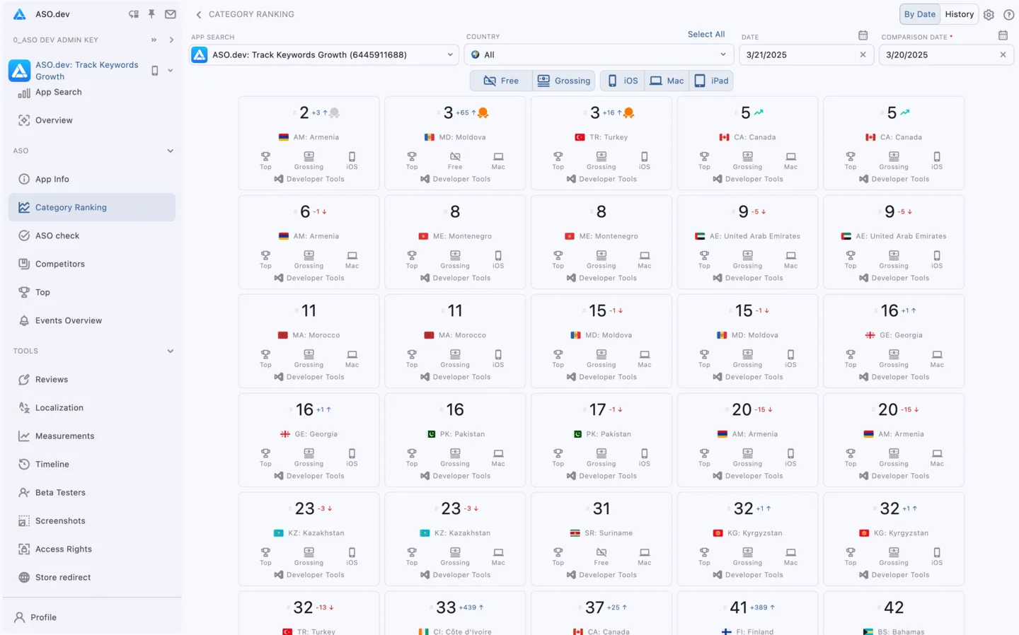 Category Ranking