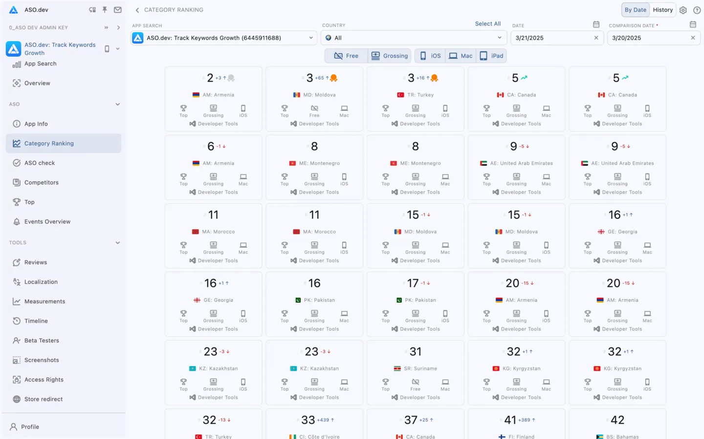 Category Ranking