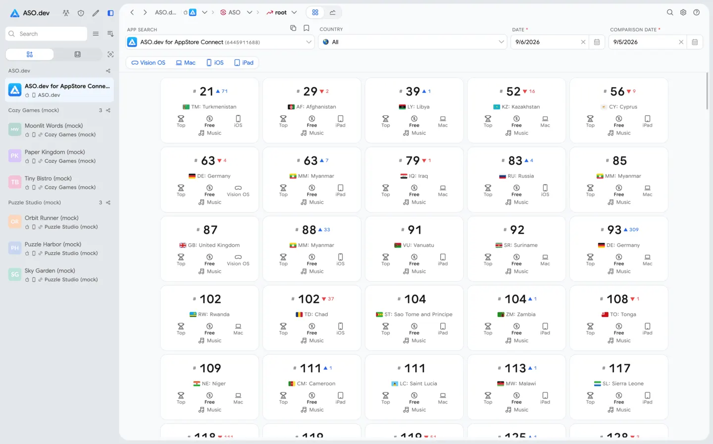 Category Ranking