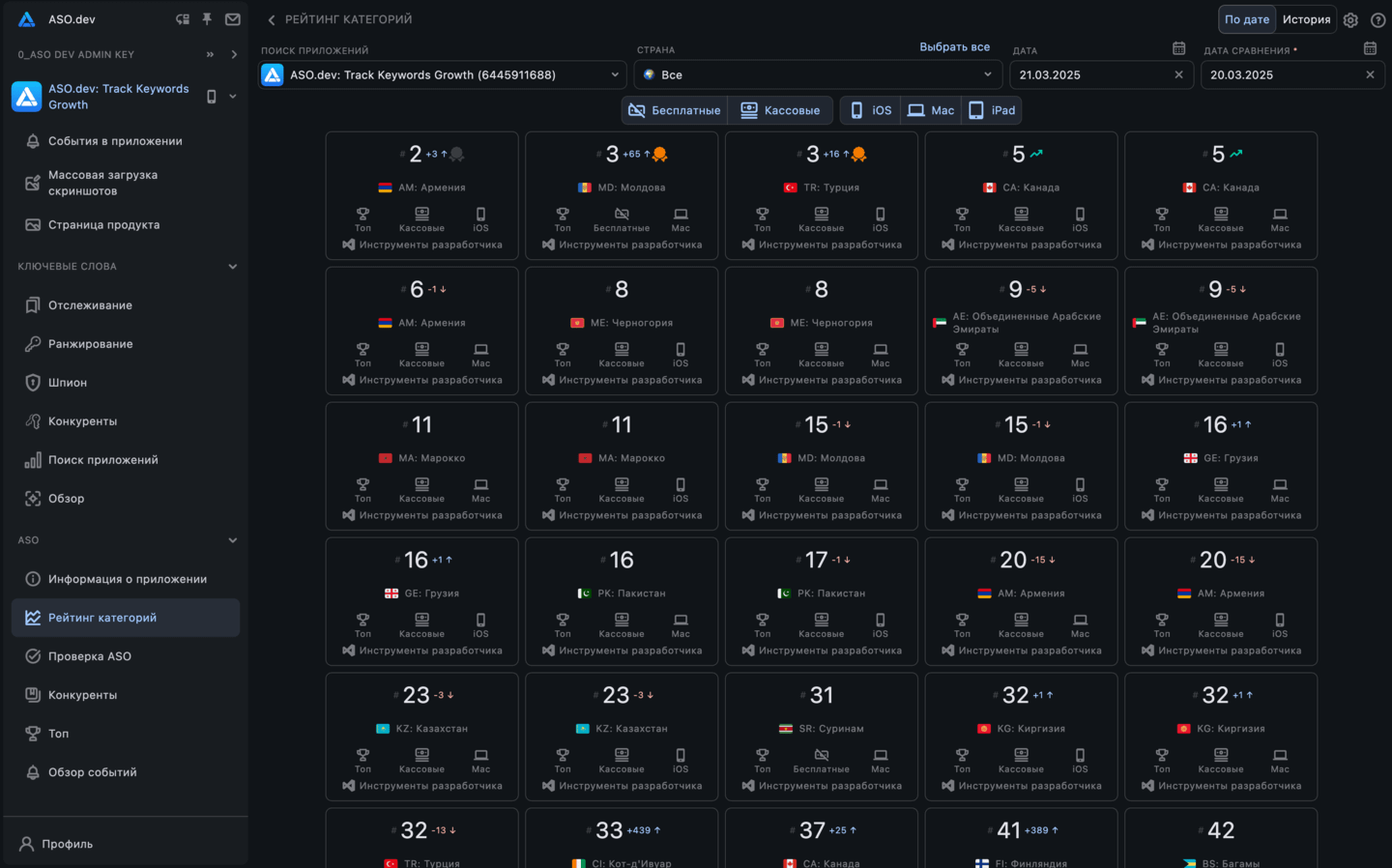 Рейтинг по категориям