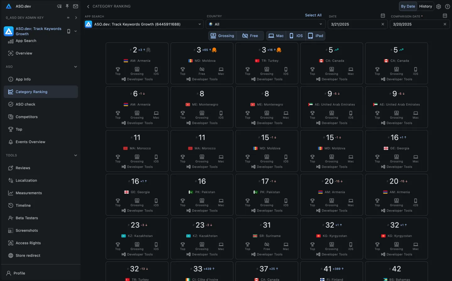 Category Ranking
