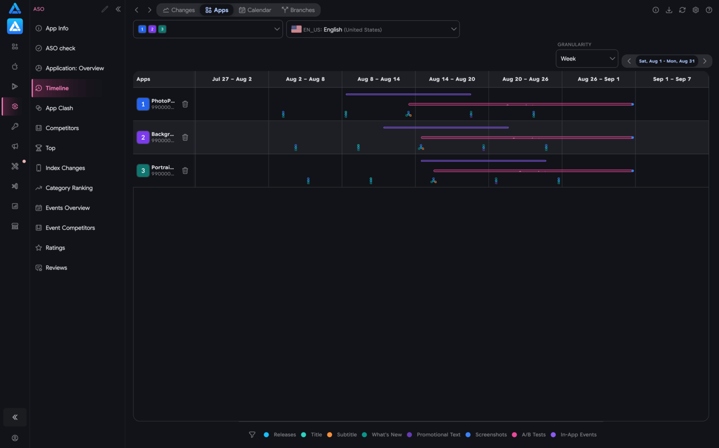 Timeline grouped by three mock apps