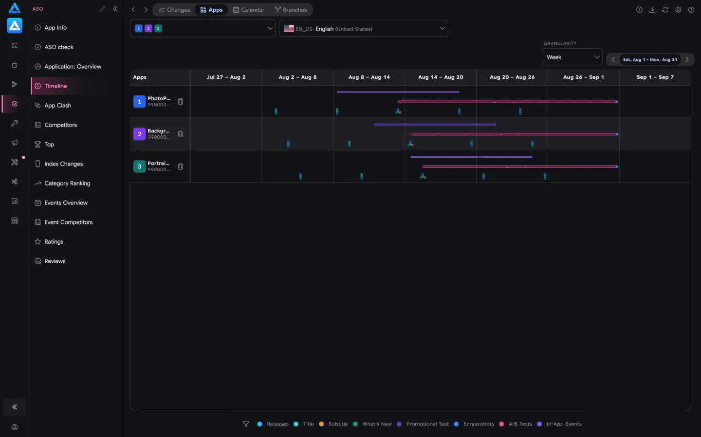 Timeline grouped by three mock apps