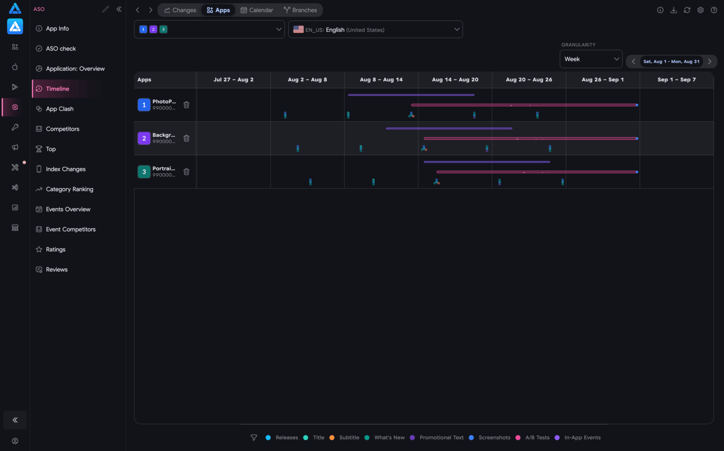 Timeline grouped by three mock apps