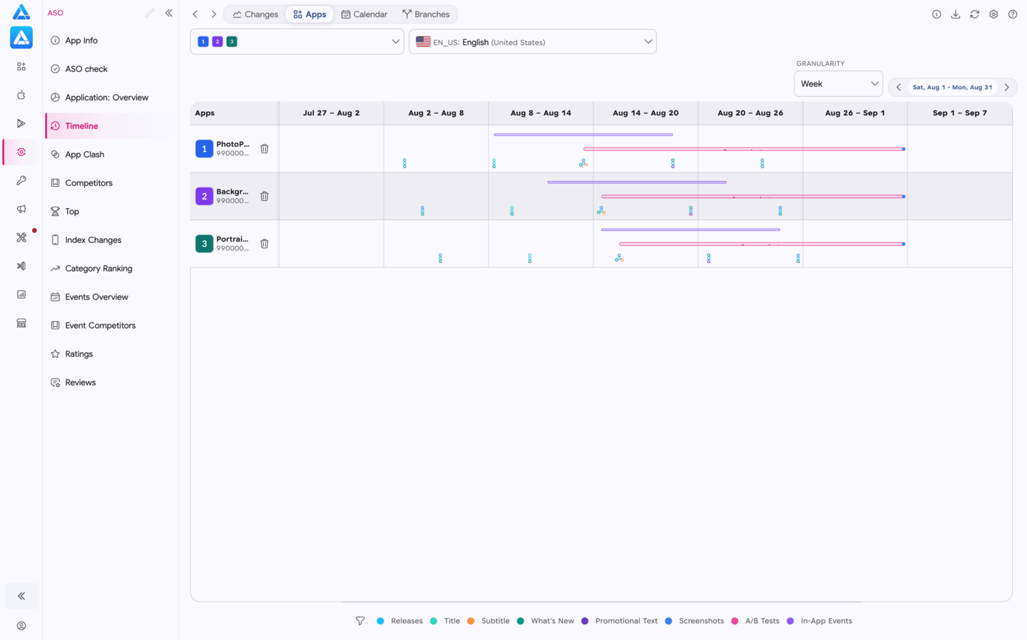 Timeline grouped by three mock apps