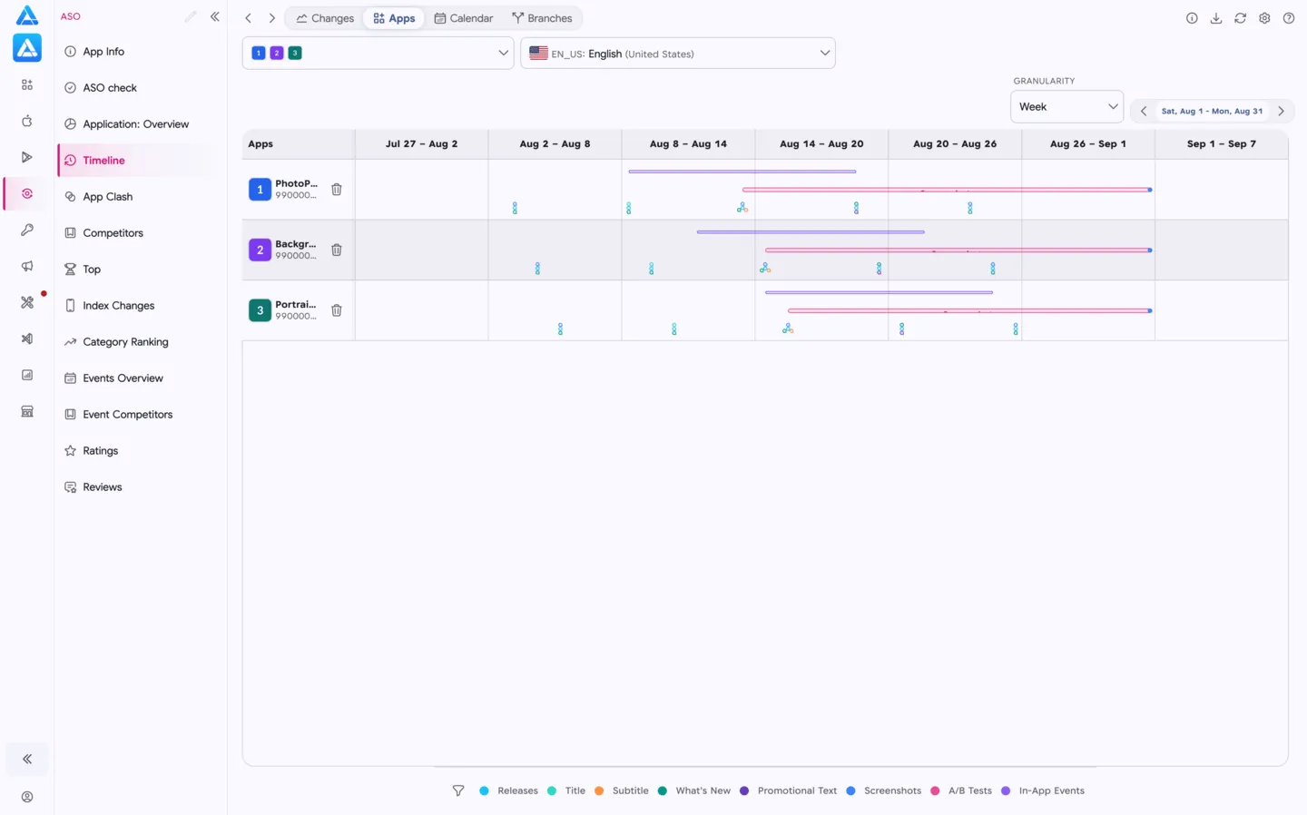 Timeline grouped by three mock apps