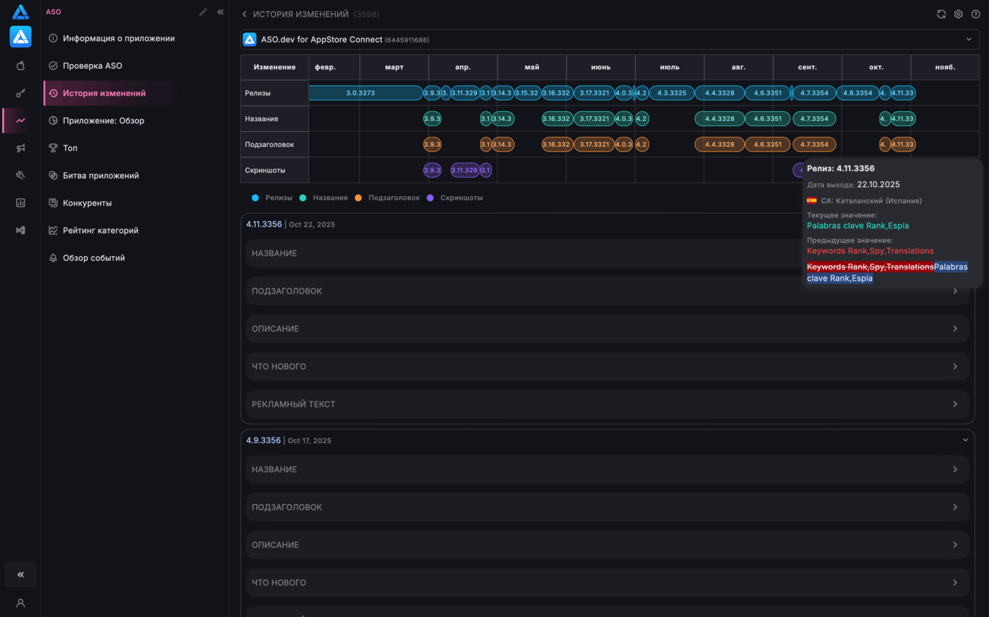 История изменений