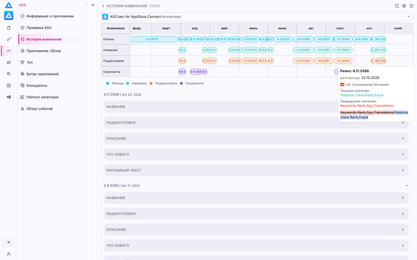 История изменений
