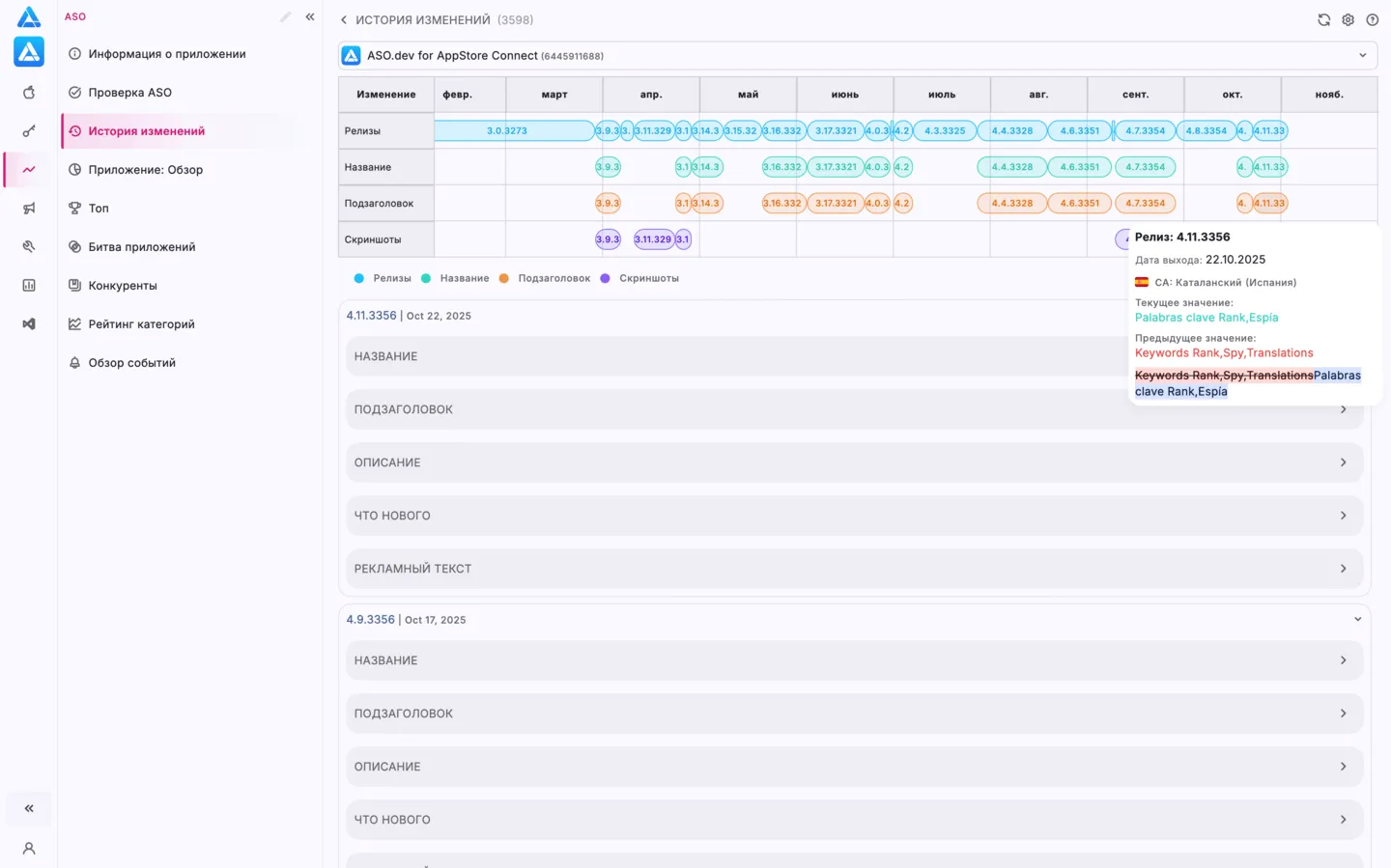 История изменений