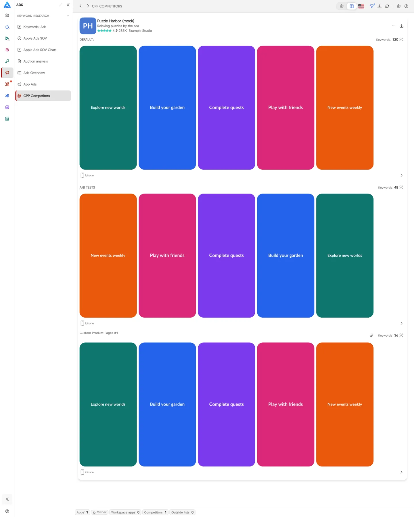 Default creatives, A/B variants and Custom Product Pages in CPP Explorer