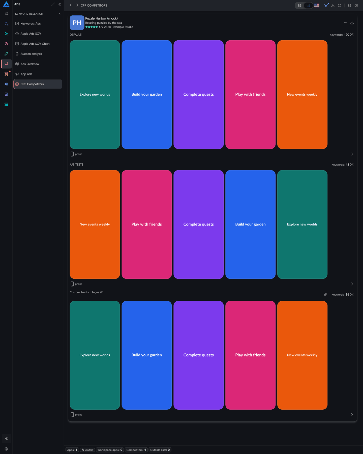 Default creatives, A/B variants and Custom Product Pages in CPP Explorer