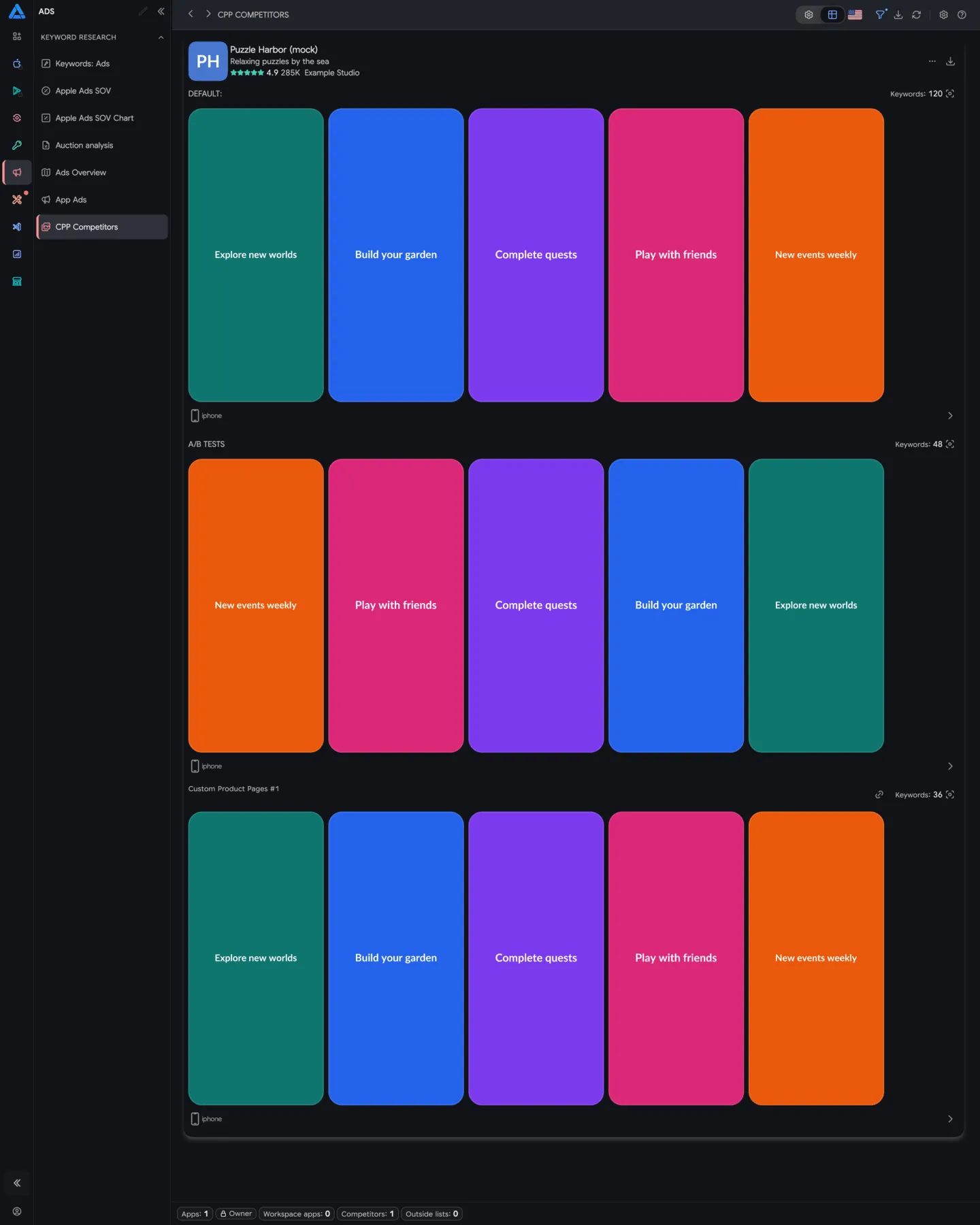 Default creatives, A/B variants and Custom Product Pages in CPP Explorer