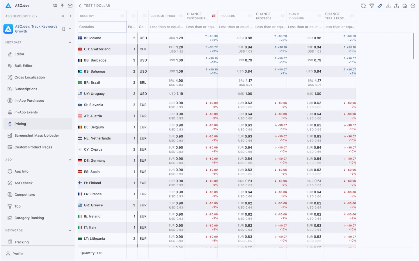 Pricing