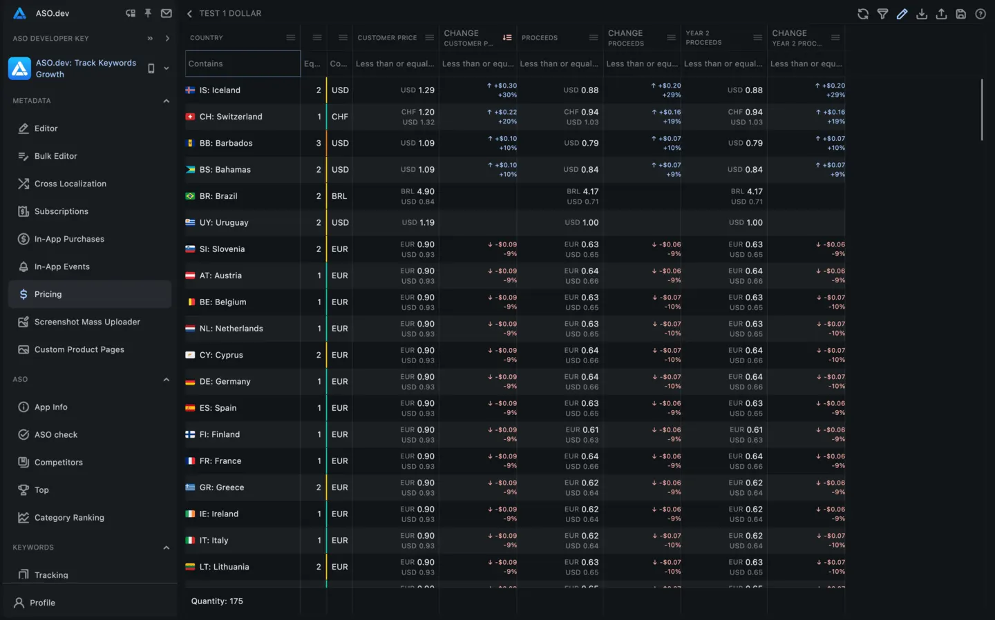 Pricing